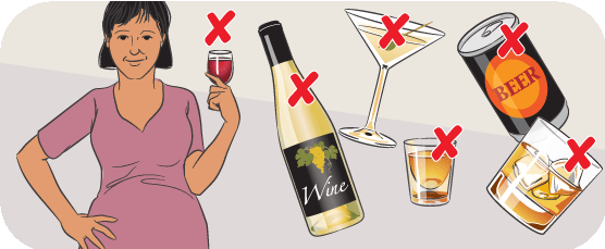 Image Source https://raisingchildren.net.au/pregnancy/health-wellbeing/healthy-lifestyle/alcohol-pregnancy